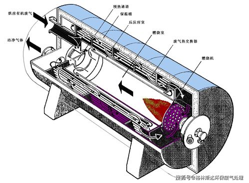 汽車噴漆廢氣活性炭