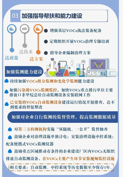 vocs的治理技術(shù)有哪些