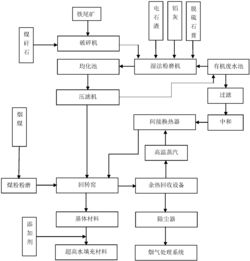 活性炭脫硫工藝原理