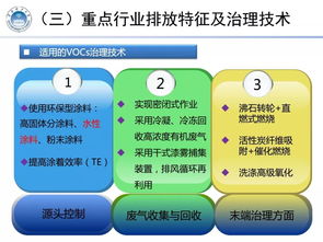 使用后的活性炭屬于固廢還是危廢