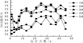 柱狀活性炭和顆?；钚蕴磕膫€好