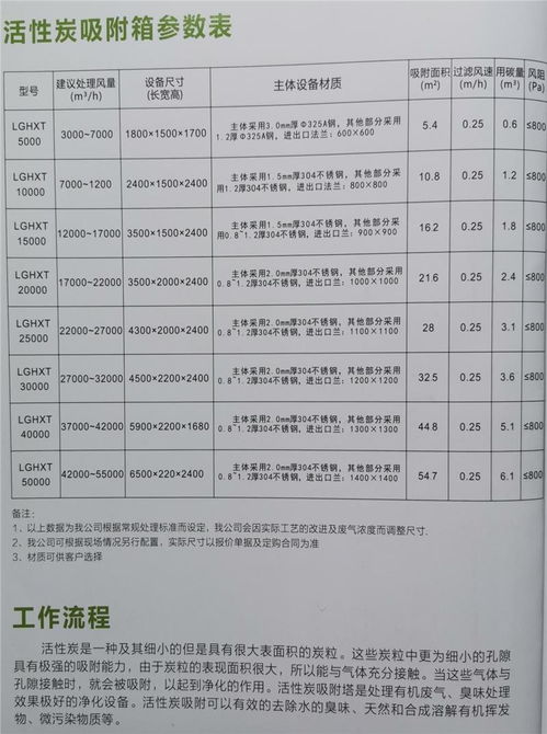 惠州活性炭設(shè)備生產(chǎn)商電話