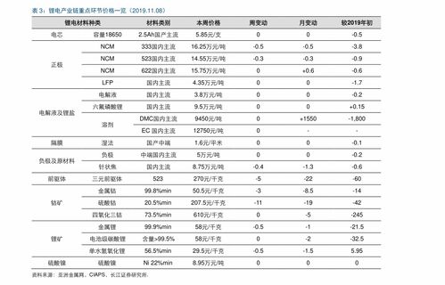 珠?；钚蕴颗l(fā)報(bào)價(jià)表格