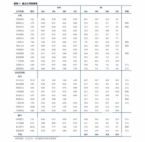 珠?；钚蕴颗l(fā)報(bào)價(jià)表格查詢